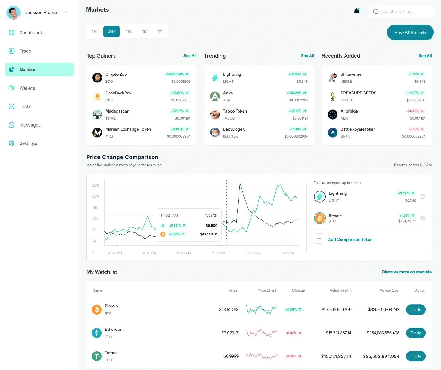 Plataline AI análisis fundamental